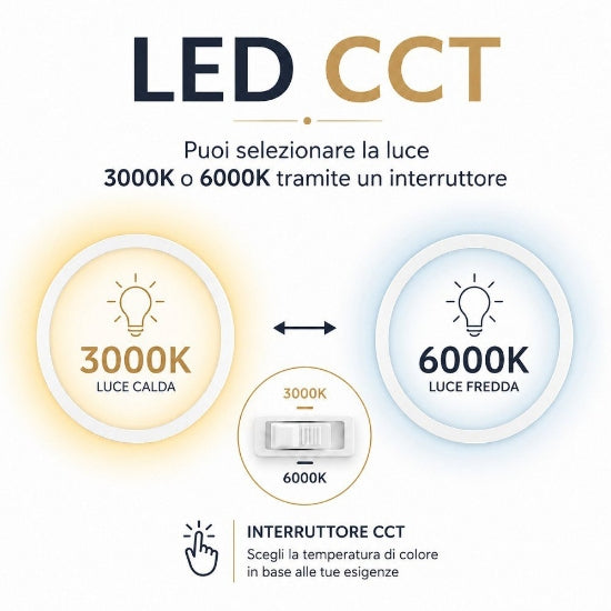 plafoniera bianco opaco Gea Luce 24W 3000K-4000K-6000K