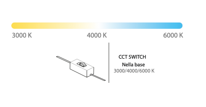 Tessa plafoniera bianco Luxima 35W CCT 3000-4000-6000K