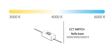 Tessa plafoniera bianco Luxima 21W CCT 3000-4000-6000K