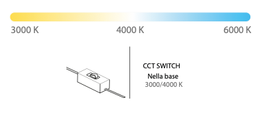 Karen plafoniera bianco Luxima 35W CCT 3000-4000-6000K