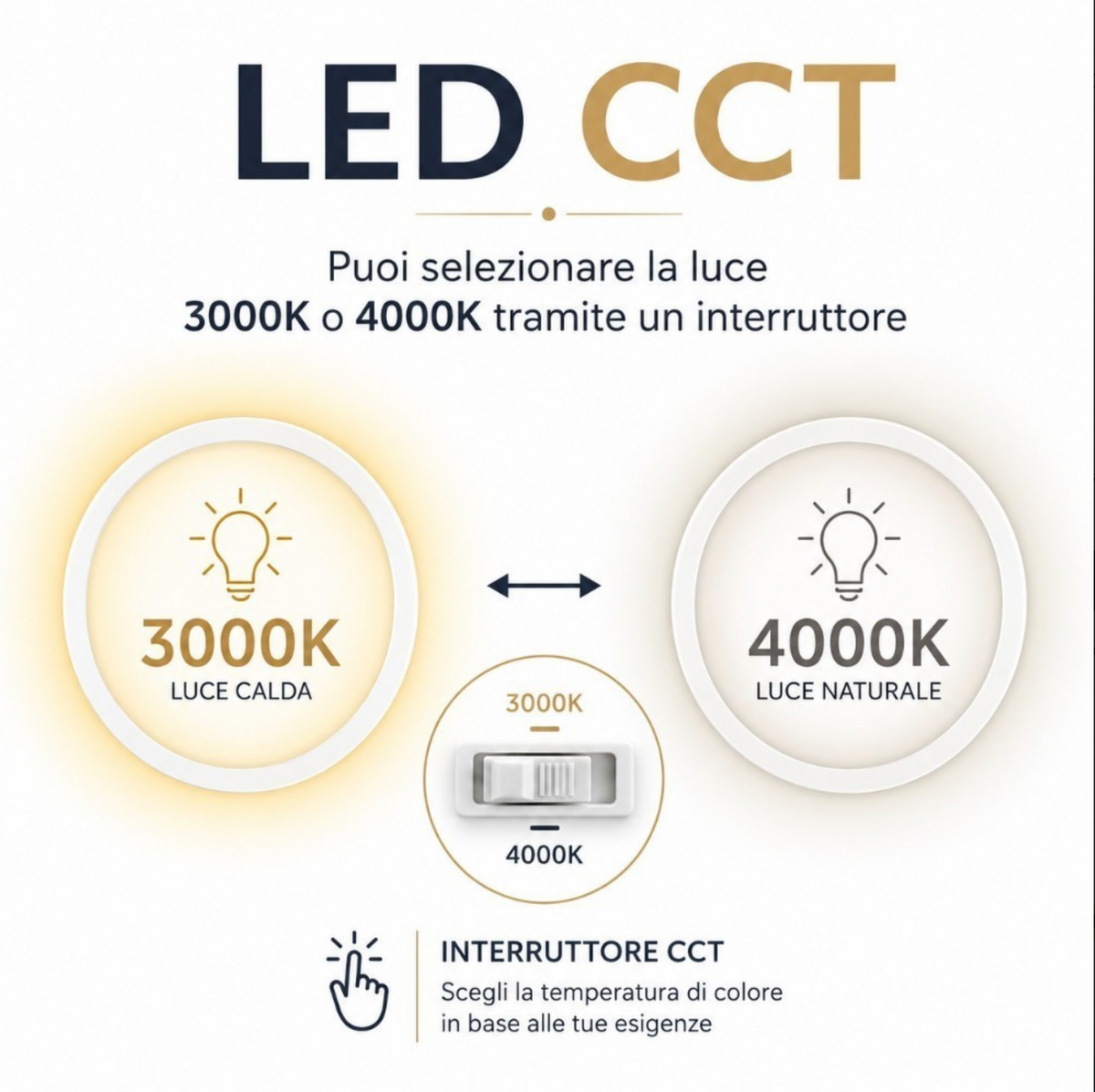 Globus plafoniera tonda LED alluminio bianco Ondaluce CCT 3000K-4000K dimmerabile